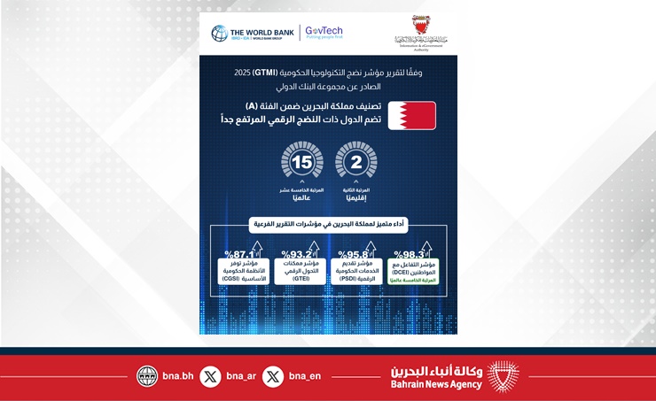 مملكة البحرين تحقق المركز الثاني إقليميا و15 عالميا بمؤشر نضج التكنولوجيا الحكومية 2025
